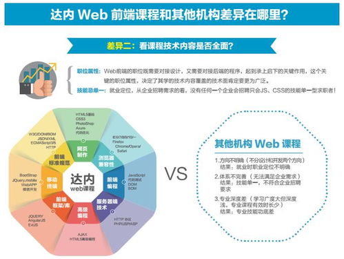 長沙Web前端開發(fā)價(jià)格與網(wǎng)頁設(shè)計(jì)培訓(xùn)選擇指南
