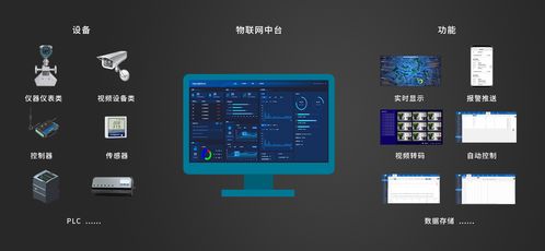 物聯(lián)網(wǎng)技術(shù)基礎(chǔ)與網(wǎng)絡(luò)技術(shù)開(kāi)發(fā)