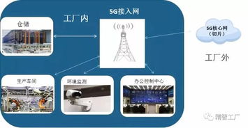 5G十大細(xì)分應(yīng)用場景研究報(bào)告